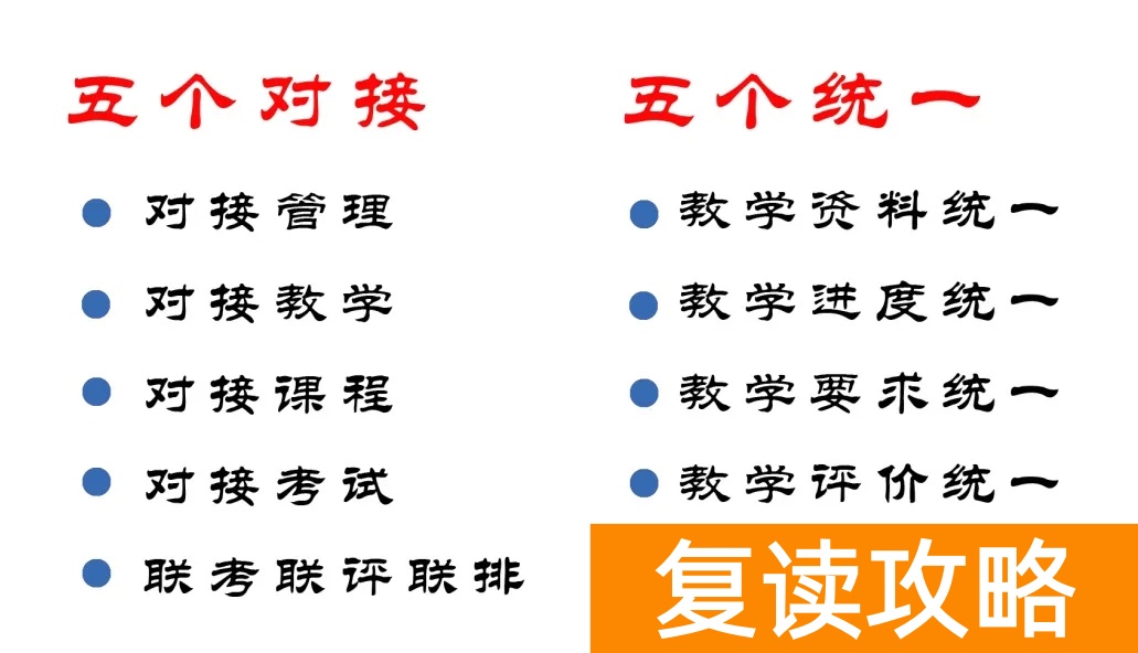 郴州文郡未来学校高考复读部有哪些优势